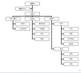 餐飲管理公司高效運營全攻略