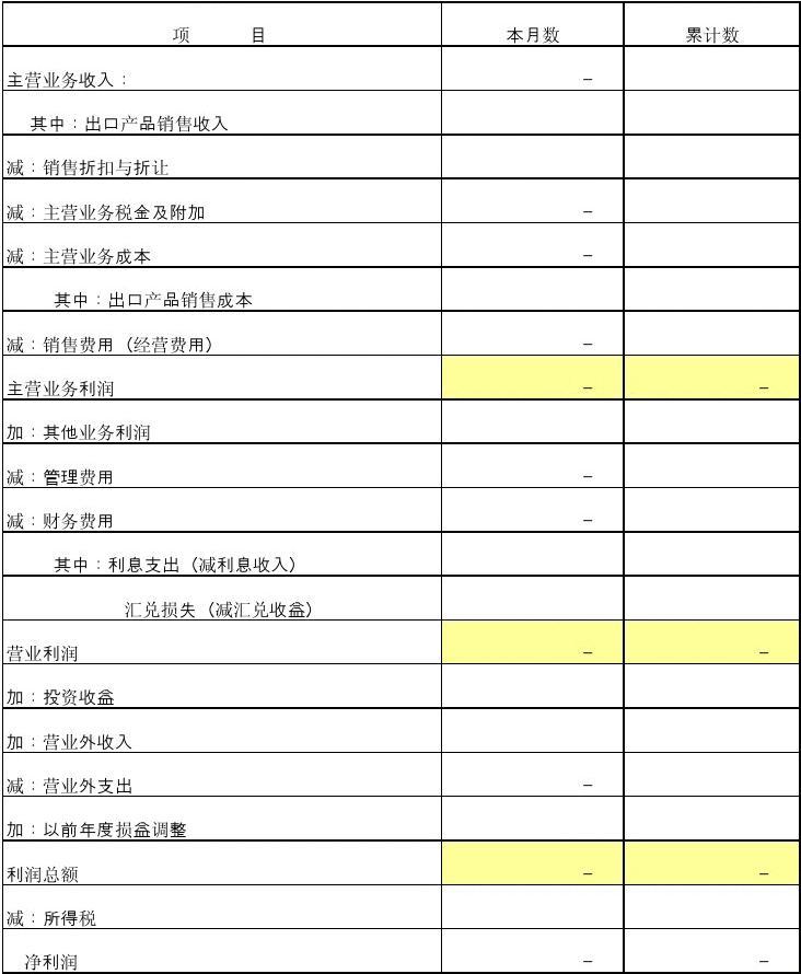 丁字賬在餐飲管理中的應用 自動計算財務報表的實現方法